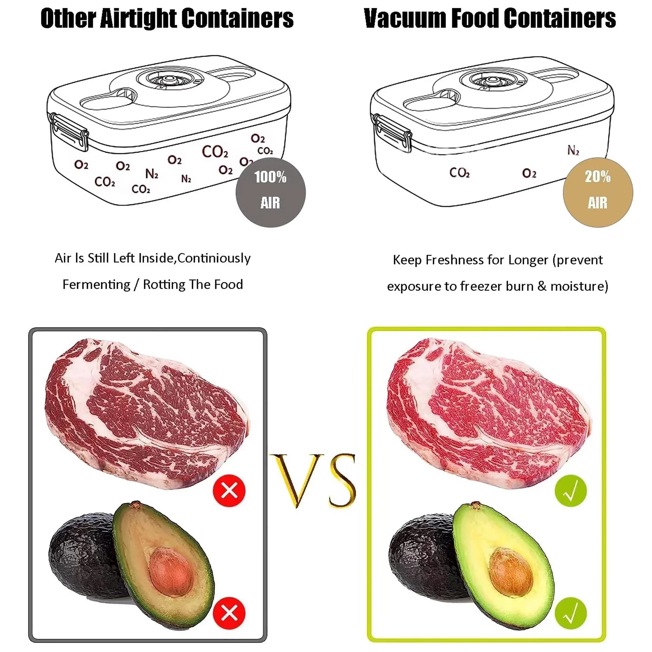 Boîte de Conservation Sous Vide 🍱 | Récipient Alimentaire Hermétique Grande Capacité